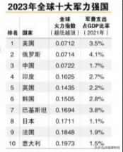 世界军事实力排名前十的国家(全球军事十大强国排名)