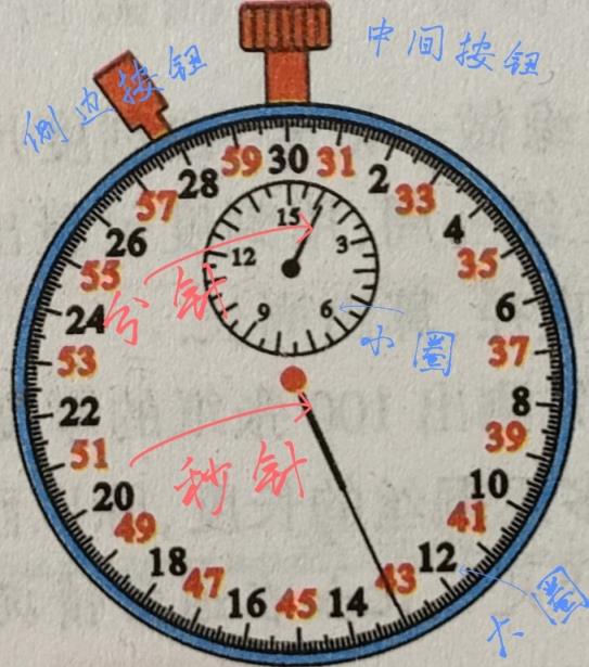 停表上的三个键是什么(机械停表的读数方法)