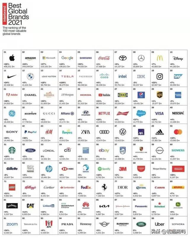 可口可乐的品牌价值_最值钱的十个品牌有哪些