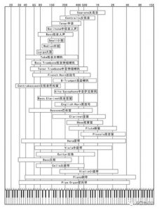 ​音箱eq是什么意思（如何调整eq让音响发挥最佳）