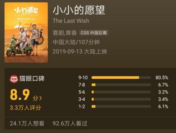 小小的愿望导演是谁 田羽生和彭昱畅的这段对话耐人寻味