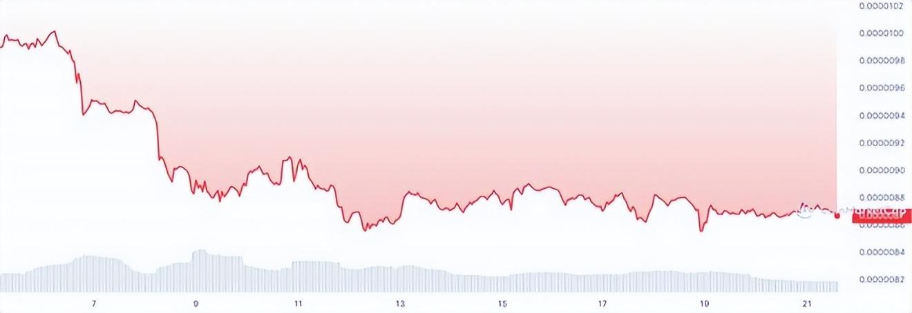 shib币价格今日行情(SHIB 价格触及转折点)
