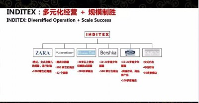 ​连锁销售在中国发展到哪些地方了_七化是哪七化