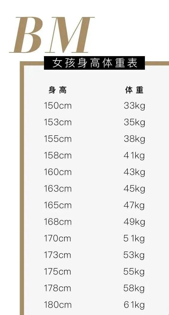 标准身材的比例是多少 身材标准表曝光(7)