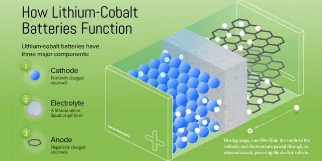 一吨金属钴需多少钴矿（细说金属钴的来历与影响）(7)