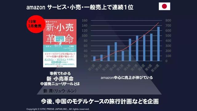 新零售什么意思（什么叫新零售）(7)