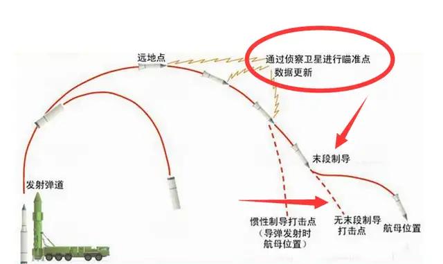 东风21是什么多弹头导弹吗（东风-21导弹的21是什么意思）(2)