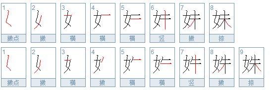 妹怎么读音是什么意思（妹和妺）(2)