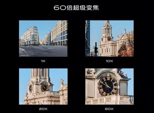 变焦倍数是什么(光学变焦倍数3,4,5倍的区别到底有多大)(1)