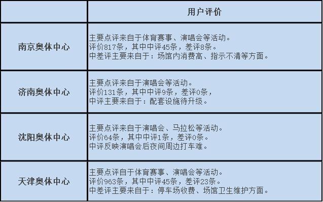 为什么有西安奥体中心（解读4城奥体中心）(17)