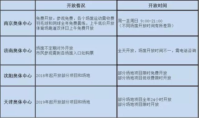 为什么有西安奥体中心（解读4城奥体中心）(12)
