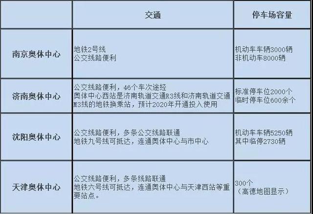 为什么有西安奥体中心（解读4城奥体中心）(13)