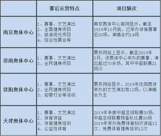 为什么有西安奥体中心（解读4城奥体中心）(11)