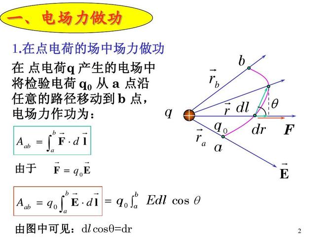 什么是电场力做功(电场力做功意思)