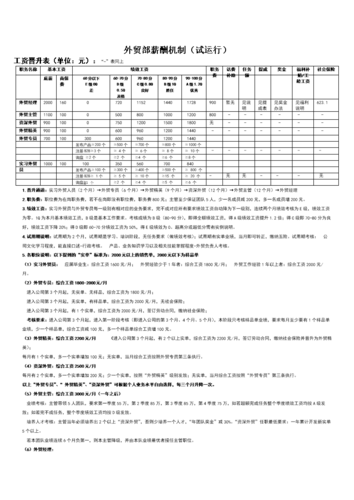 做外贸的工资一般多少（外贸跟单员的工作内容）