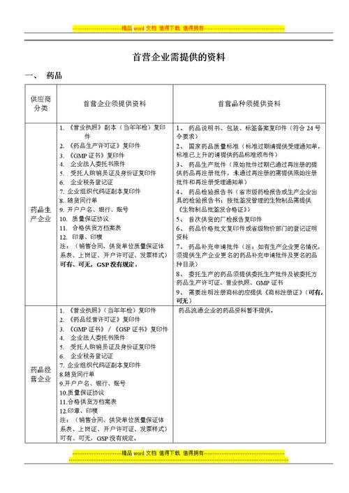 首营资料是什么意思（首营资料解释）