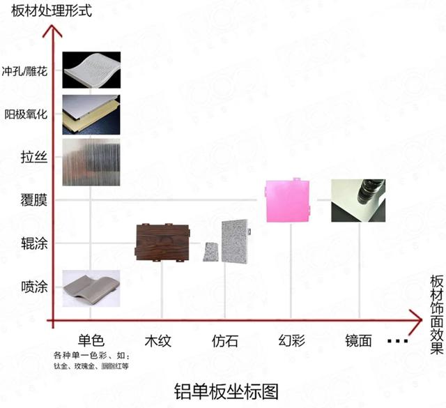 铝板都有什么材质的（什么是金属铝板）(24)