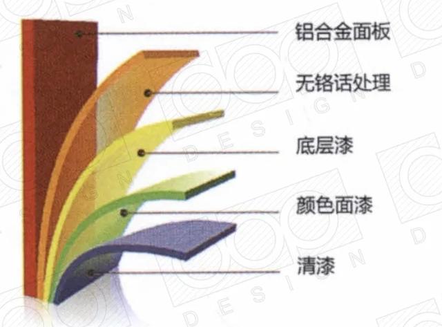铝板都有什么材质的（什么是金属铝板）(19)