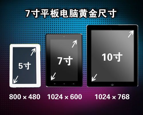 7英寸是多少厘米（英寸解释）