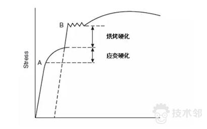 汽车高强度钢是什么钢（详解汽车用钢的分类和发展方向）(8)