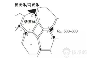 汽车高强度钢是什么钢（详解汽车用钢的分类和发展方向）(9)