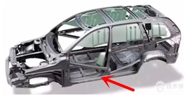 汽车高强度钢是什么钢（详解汽车用钢的分类和发展方向）(5)