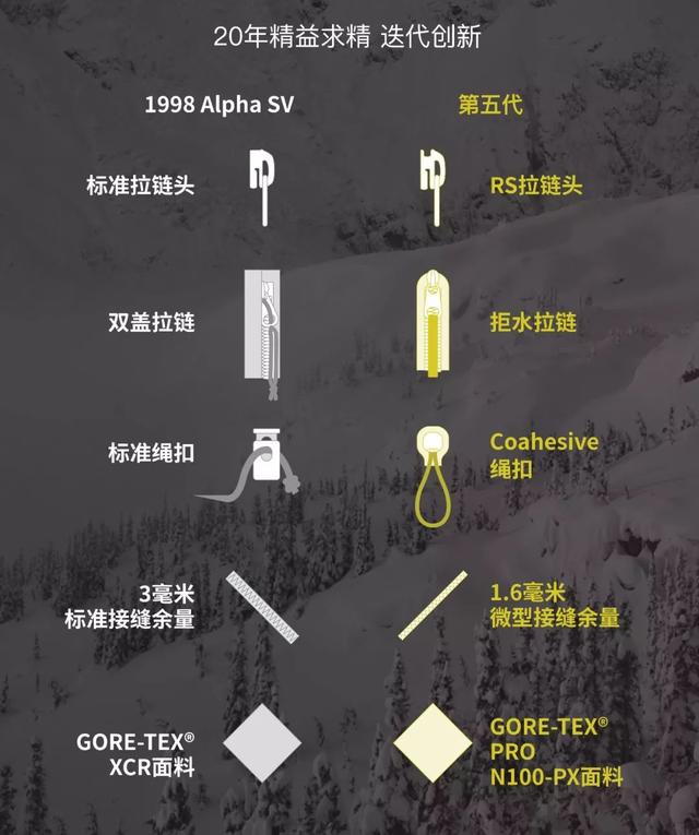 始祖鸟是哪个国家的品牌（始祖鸟什么档次）(7)