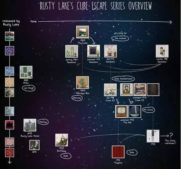 cube游戏攻略（11部CubeEscape解谜游戏你知道它讲的是什么吗）(4)
