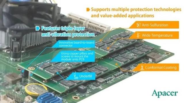 内存条上的ddr是什么（小科普DIMM内存是啥）(12)