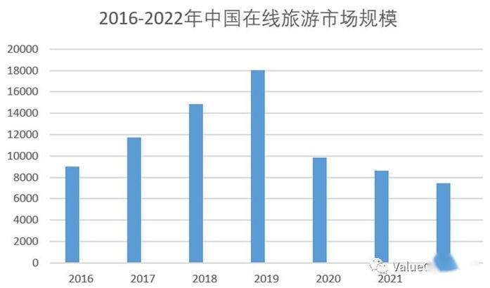 旅游业现状及发展前景（旅游业的发展趋势浅析）