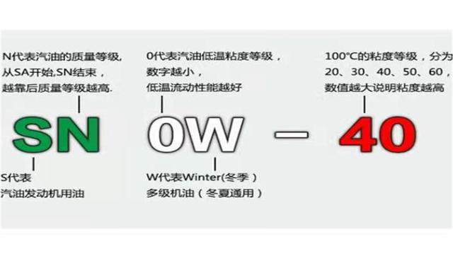 机油型号代表什么（机油标号都是什么意思）
