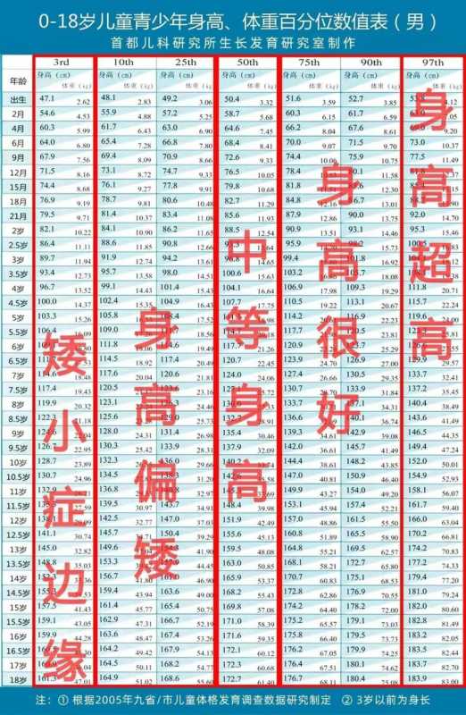 女生身高体重标准表格(2023男女身高体重标准表出炉)