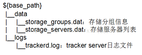 storage什么意思中文（storage是什么意思啊）