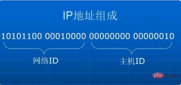 ip是什么意思呢，什么是 IP 