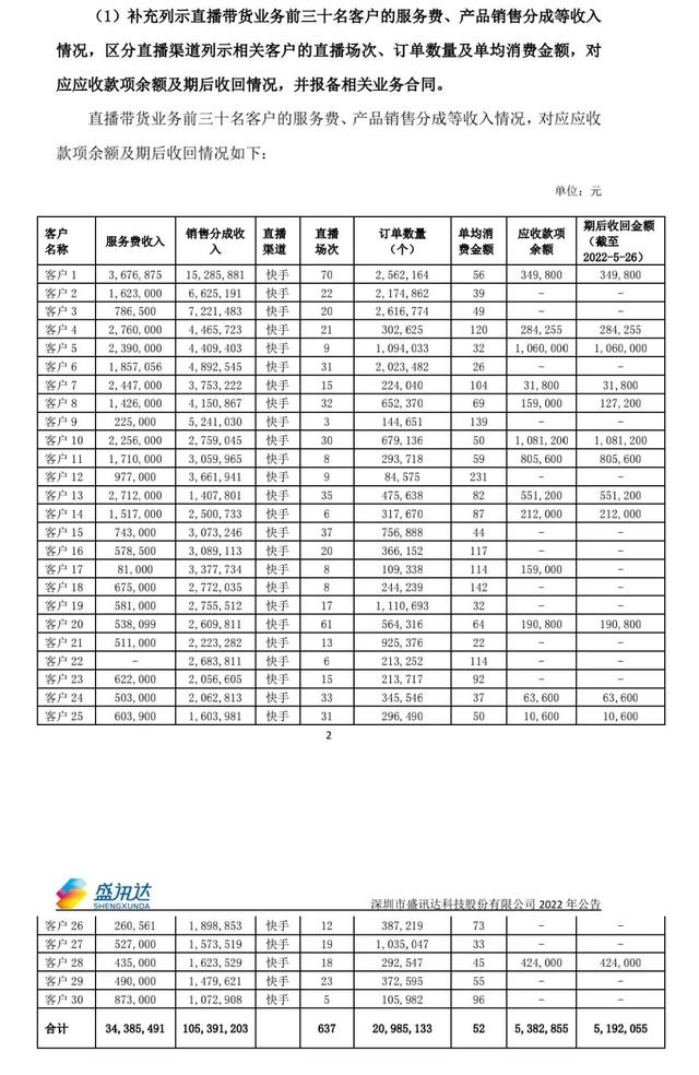 辛巴的零佣金是什么（正确解读辛巴带货98）(2)