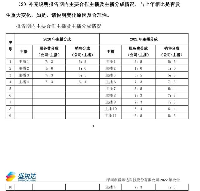 辛巴的零佣金是什么（正确解读辛巴带货98）(5)