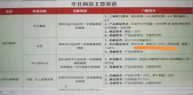 辛巴的零佣金是什么（正确解读辛巴带货98）(3)