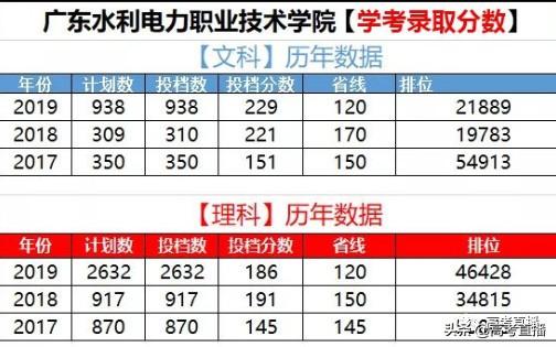 广东前10的专科院校排名（广东这18所专科院校比本科还好）(38)