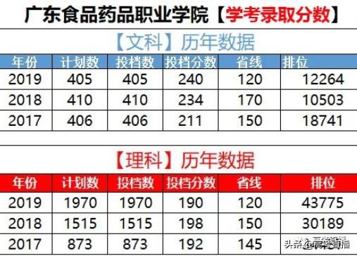 广东前10的专科院校排名（广东这18所专科院校比本科还好）(72)