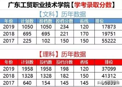 广东前10的专科院校排名（广东这18所专科院校比本科还好）(54)
