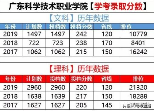 广东前10的专科院校排名（广东这18所专科院校比本科还好）(33)