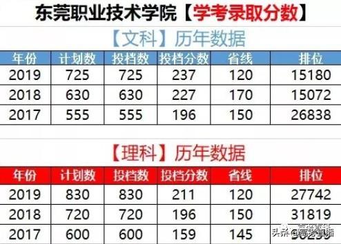广东前10的专科院校排名（广东这18所专科院校比本科还好）(84)