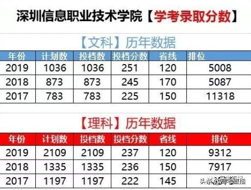 广东前10的专科院校排名（广东这18所专科院校比本科还好）(21)