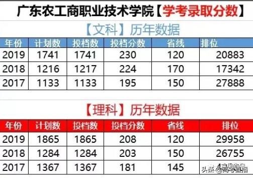 广东前10的专科院校排名（广东这18所专科院校比本科还好）(44)