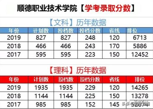 广东前10的专科院校排名（广东这18所专科院校比本科还好）(9)