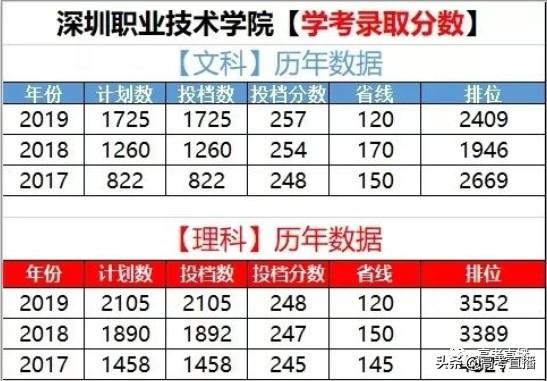 广东前10的专科院校排名（广东这18所专科院校比本科还好）(15)