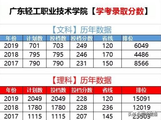 广东前10的专科院校排名（广东这18所专科院校比本科还好）(3)