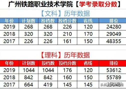 广东前10的专科院校排名（广东这18所专科院校比本科还好）(60)