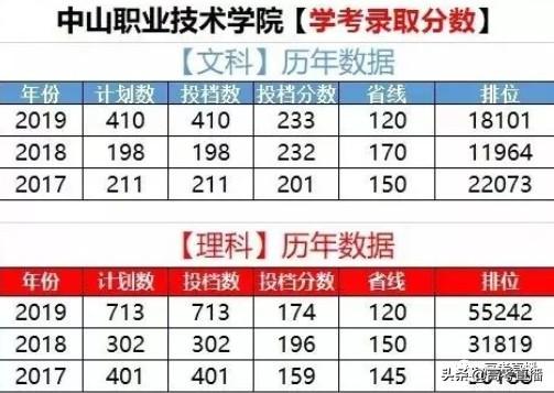 广东前10的专科院校排名（广东这18所专科院校比本科还好）(66)