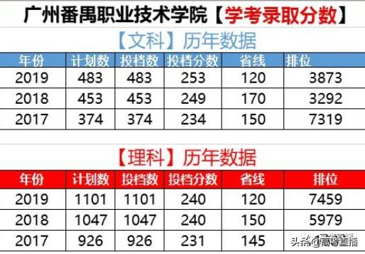 广东前10的专科院校排名（广东这18所专科院校比本科还好）(27)